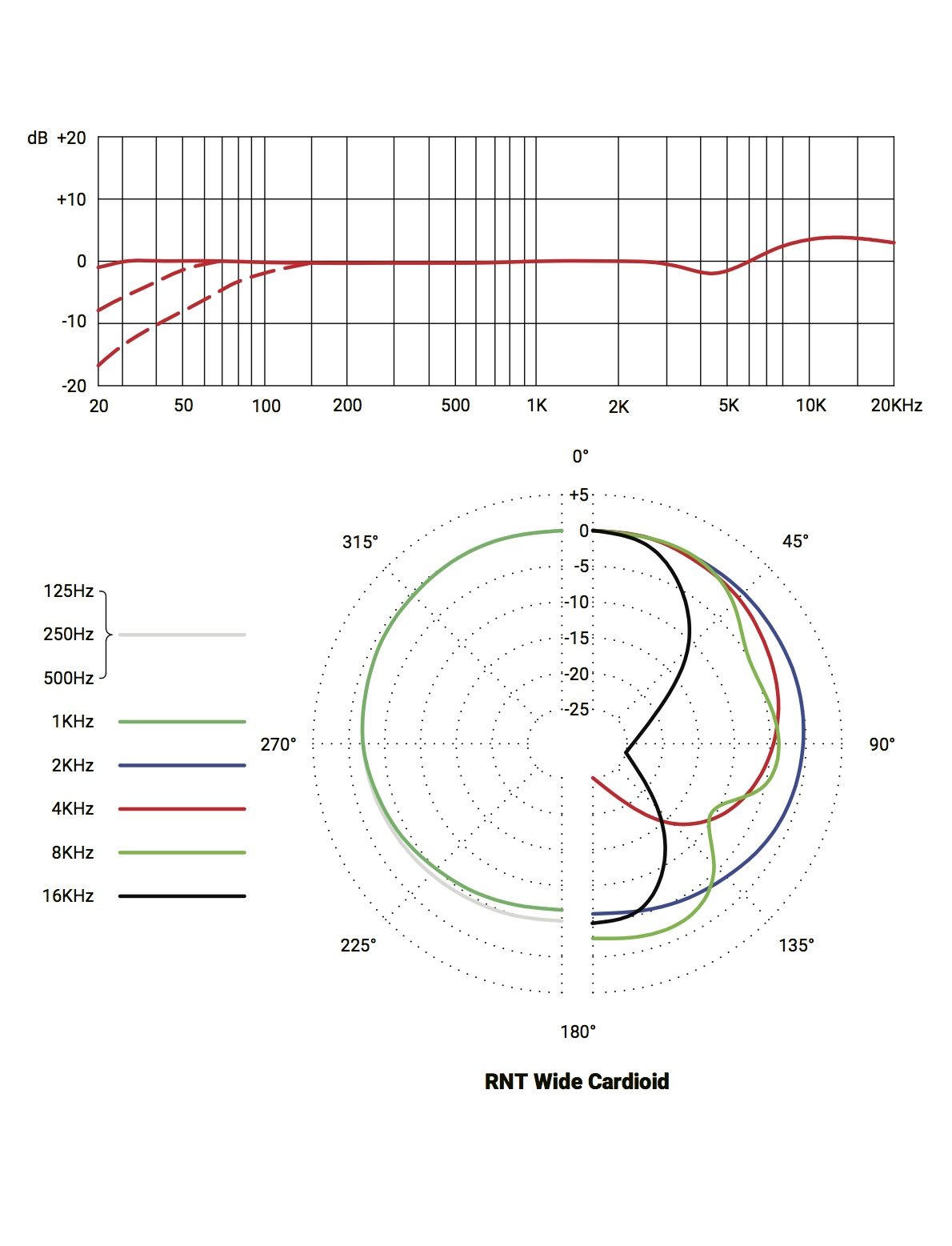 RNT-Wide-Cardioid-aspect-ratio-535-700